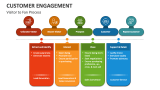 Visitor to Fan Process | Customer Engagement - Slide 11