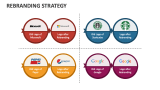 Rebranding Strategy - Slide 7