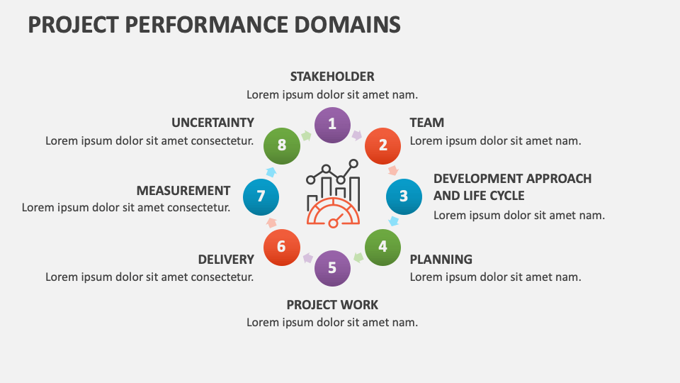Project Performance Domains - Slide 1
