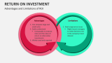 Advantages and Limitations of Return On Investment - Slide 9
