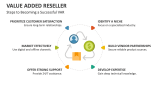 Steps to Becoming a Successful Value Added Reseller - Slide 7