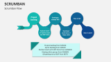 Scrumban Flow - Slide 3