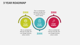 3 Year Roadmap - Slide 9