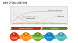 Life Cycle Costing - Slide 8