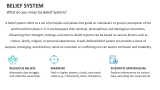 What do you mean by Belief System? - Slide 2