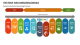 System Decommissioning Template for PowerPoint and Google Slides - PPT ...