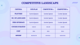 Language Learning App Pitch Deck - Slide 11