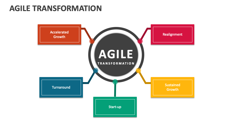 Agile Transformation Template for PowerPoint and Google Slides - PPT Slides