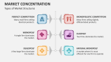 Types of Market Structures | Market Concentration - Slide 3