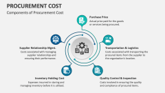 Components of Procurement Cost - Slide 1