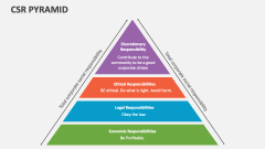 CSR Pyramid - Slide 1