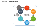 Circular Economy - Slide 6