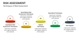 Techniques of Risk Assessment - Slide 2