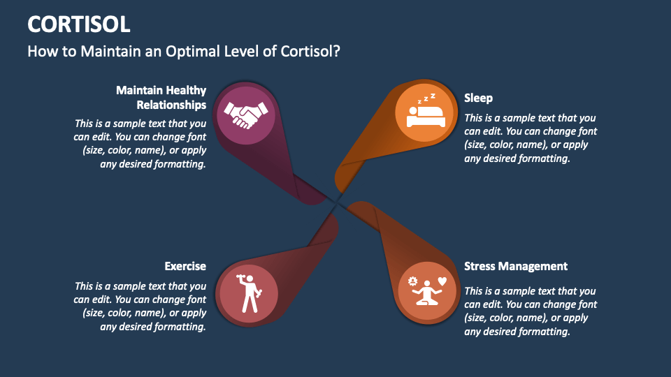 Cortisol Powerpoint Background Cortisol PowerPoint and Google Slides Template - PPT Slides