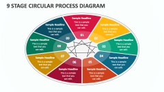 9 Stage Circular Process Diagram - Slide 1