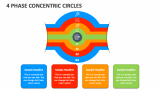 4 Phase Concentric Circles - Slide 1