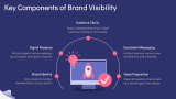 Brand Visibility - Slide 5