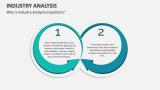 Why is Industry Analysis Important? - Slide 4
