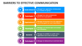 Barriers to Effective Communication - Slide 4