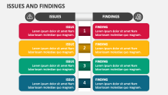 Issues and Findings - Slide 1