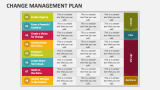 Change Management Plan - Slide 4