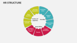 HR Structure - Slide 9