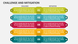 Challenge and Mitigation - Slide 2