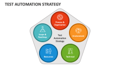 Test Automation Strategy - Slide 1