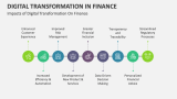 Impacts of Digital Transformation On Finance - Slide 4