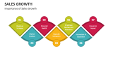 Importance of Sales Growth - Slide 2