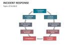 Types of Incident Response - Slide 7