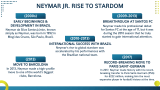 Neymar Jr. Presentation Template - Slide 6