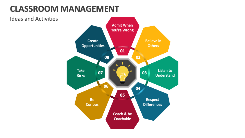 Classroom Management PowerPoint and Google Slides Template - PPT Slides