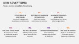 AI as a Service (AIaaS) in Advertising - Slide 8