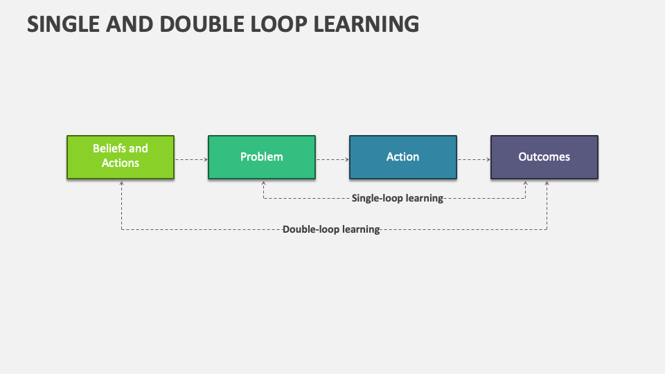 Single and double loop learning template for powerpoint and google