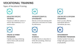 Types of Vocational Training - Slide 3
