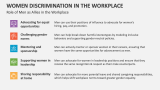 Role of Men as Allies in the Workplace | Women Discrimination in the Workplace - Slide 6