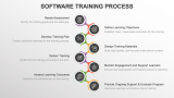 Software Training Process - Slide 2