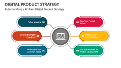 Rules to Make a Brilliant Digital Product Strategy - Slide 1