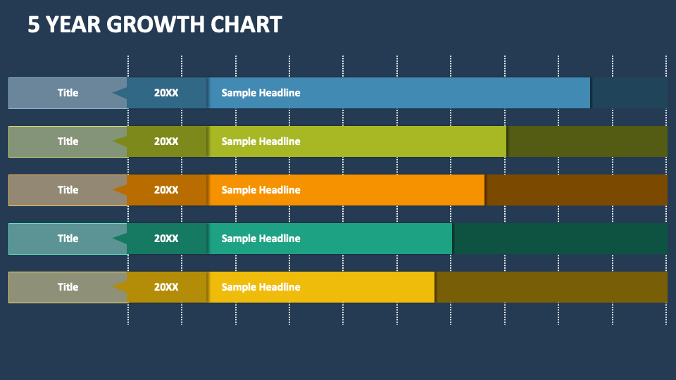 5 Year Growth Chart PowerPoint and Google Slides Template - PPT Slides