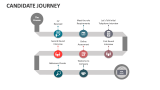 Candidate Journey - Slide 8