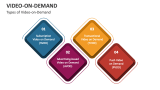 Types of Video-on-Demand - Slide 3