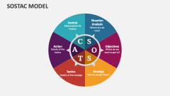 SOSTAC Model - Slide 1