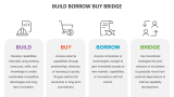 Build Borrow Buy Bridge - Slide 2