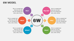 6W Model - Slide