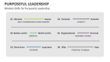 Mindset Shifts for Purposeful Leadership - Slide 6