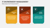 Why Assess the IT Environment? - Slide 2