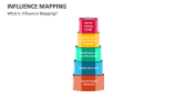 What is Influence Mapping? - Slide 1