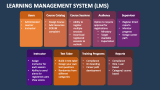 Learning Management System (LMS) PowerPoint and Google Slides Template ...
