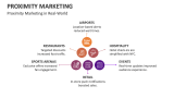 Proximity Marketing in Real-World - Slide 11